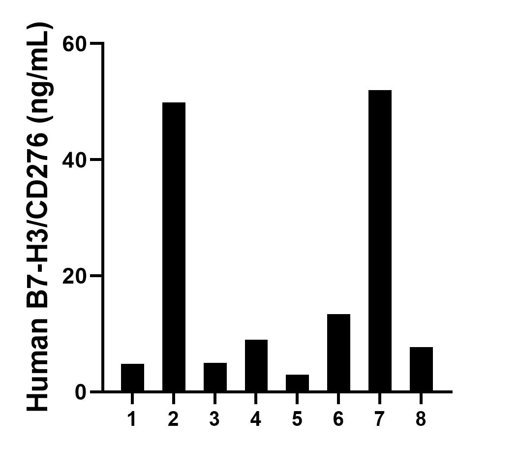 Sample test of MP00248-3